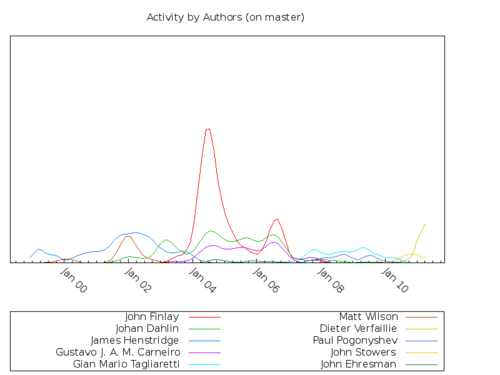 activity-auth_m.png